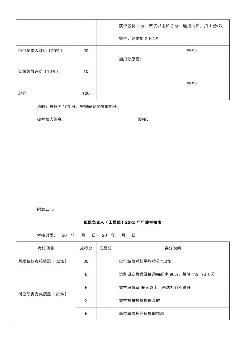 【年终奖方案策划】2017年终考核及年终奖方案.doc第11页