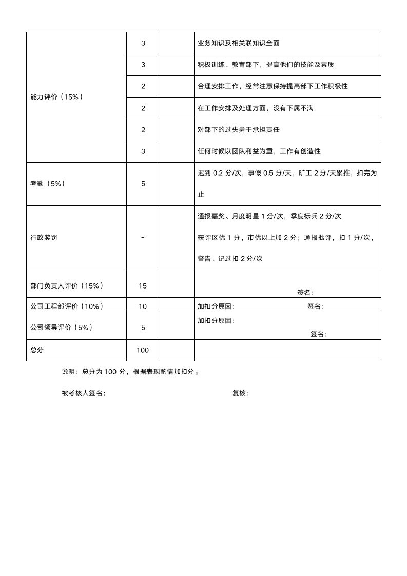 【年终奖方案策划】2017年终考核及年终奖方案.doc第12页