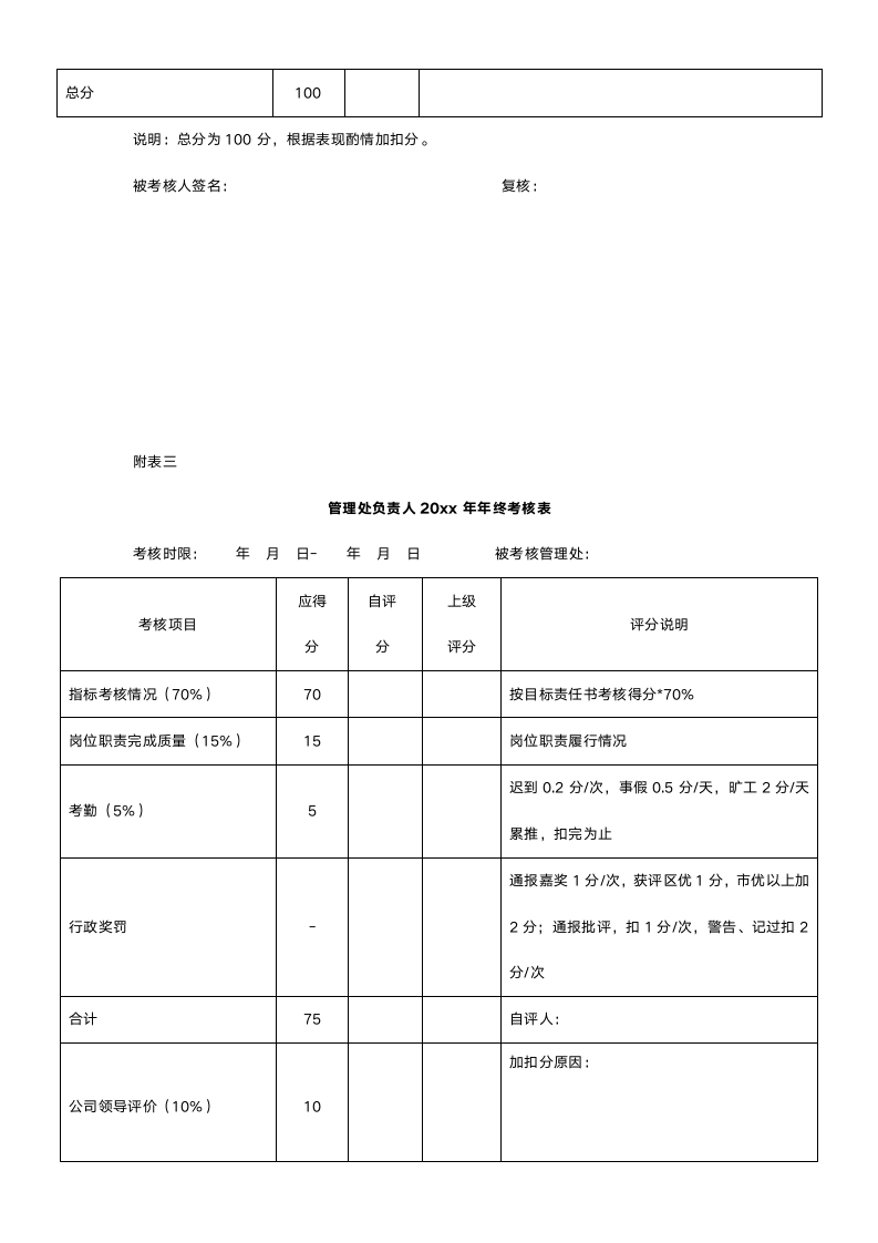 【年终奖方案策划】2017年终考核及年终奖方案.doc第14页