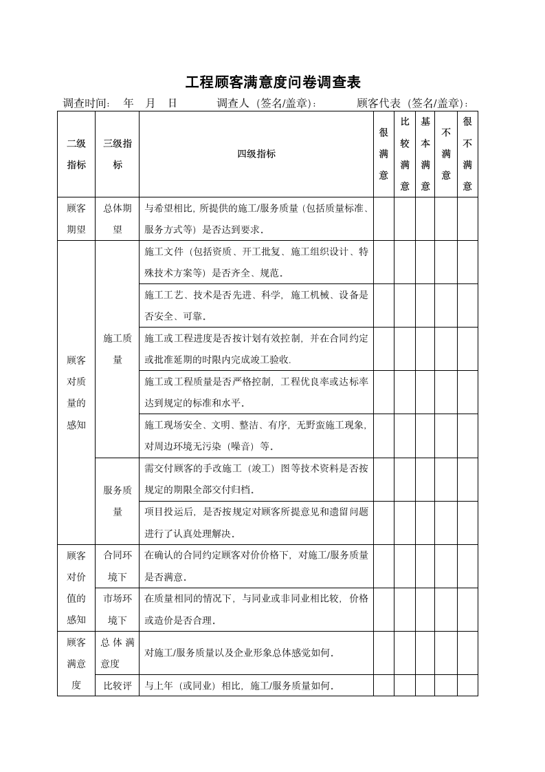 工程顾客满意度问卷调查表.docx第1页