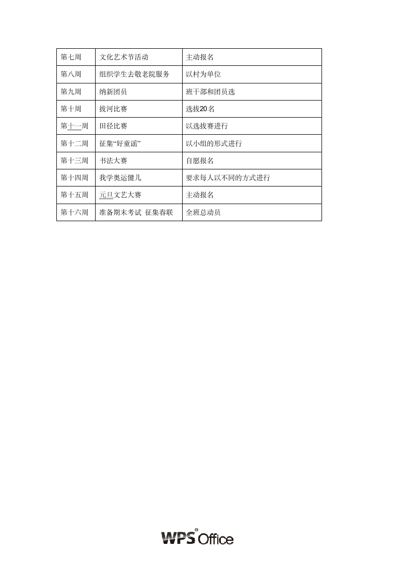 2011-2012学年八年级上学期班主任工作计划.wpt第3页