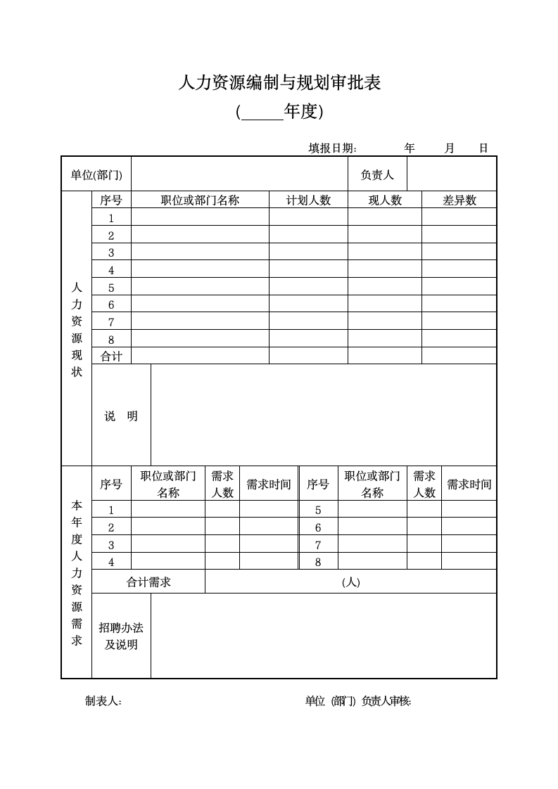 人力资源编制管理制度.docx第3页