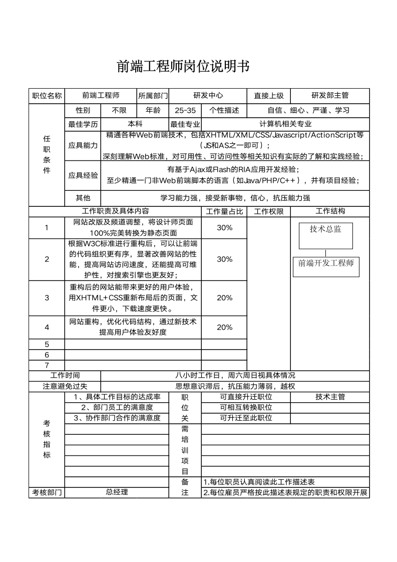 XX公司前端工程师岗位说明书.docx第1页