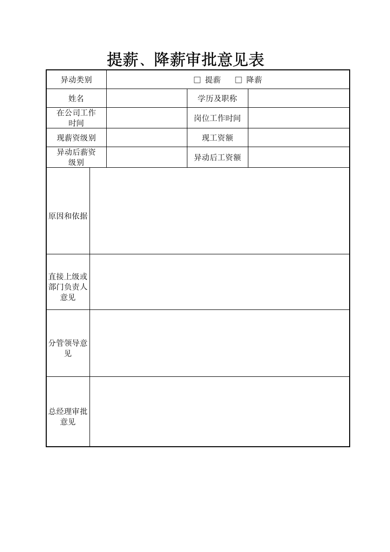 提薪、降薪审批意见表.docx第1页