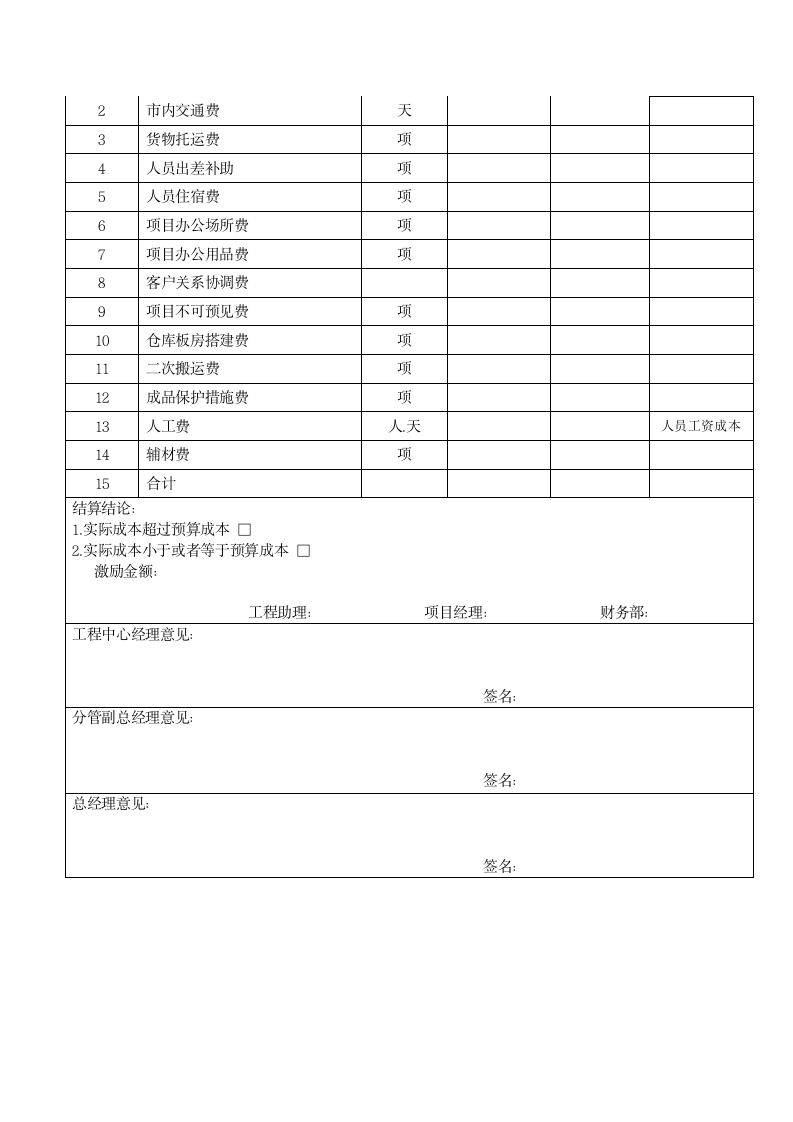 工程项目补贴考核激励办法.docx第6页