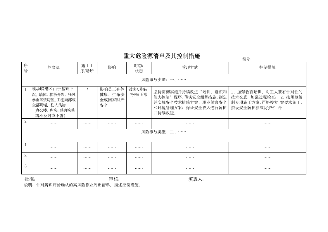 安全风险评估和控制管理制度.doc第7页