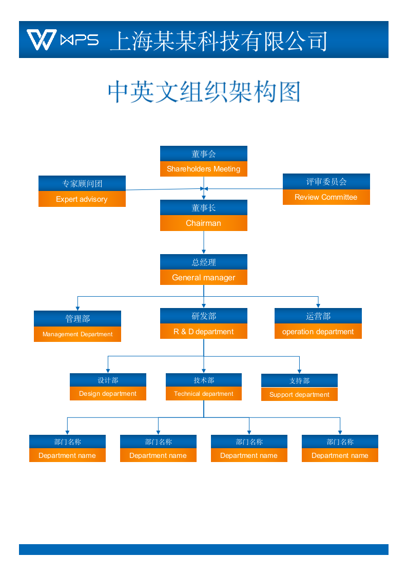 中英文企业组织架构图05Word.docx第1页