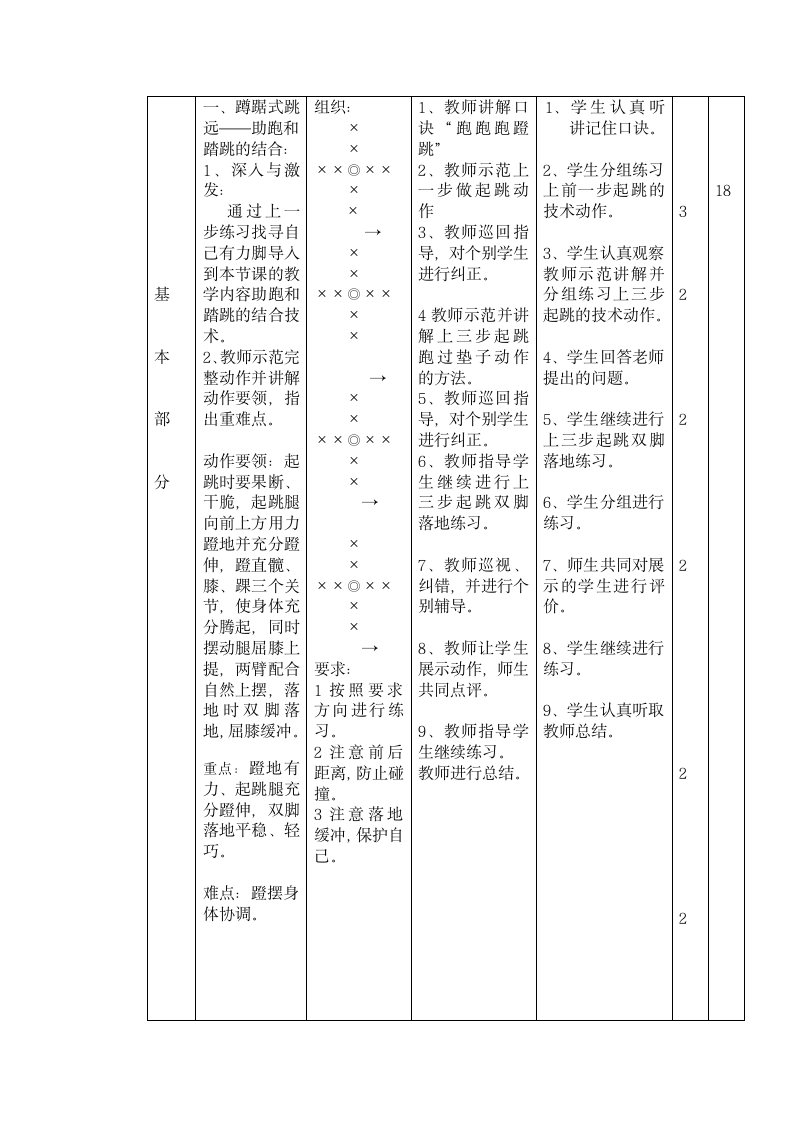 蹲踞式跳远（教案） 体育五年级上册.doc第5页