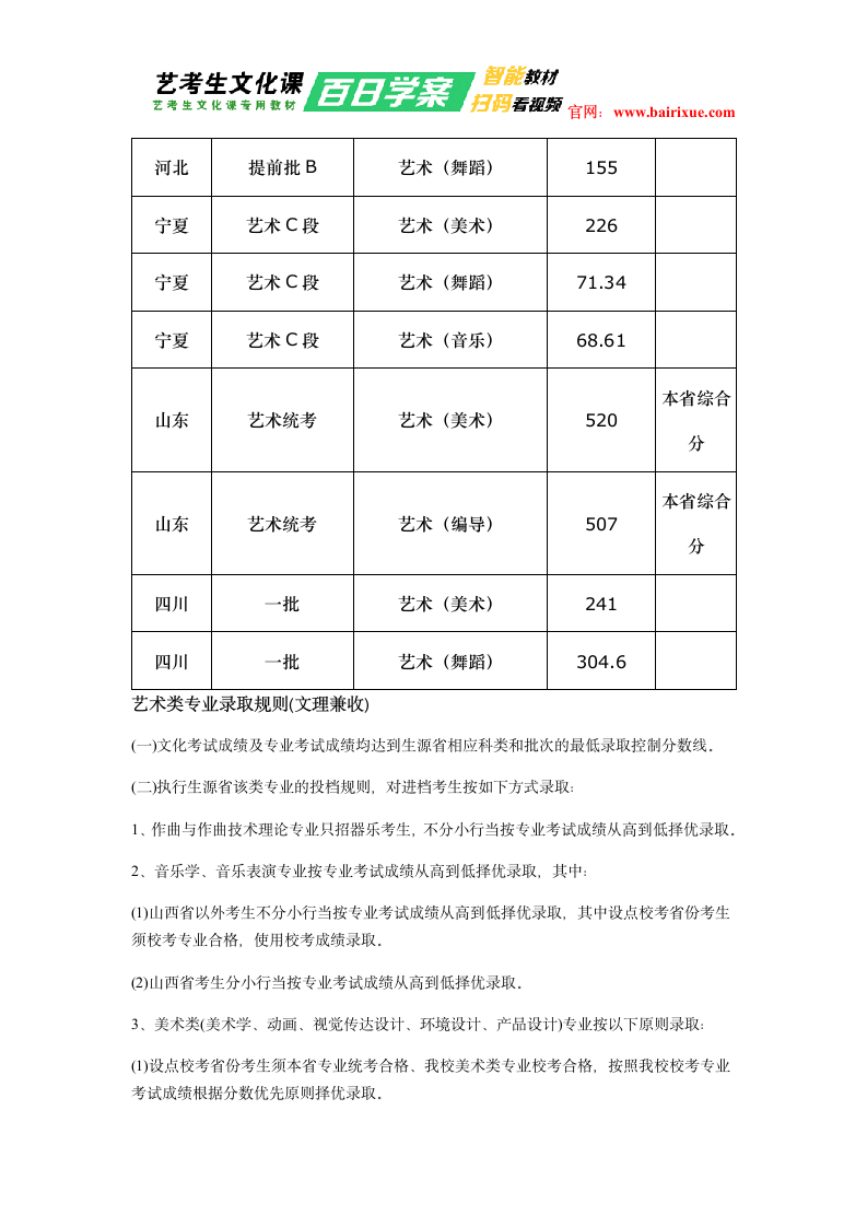 太原师范学院2018年艺术类录取分数线第2页