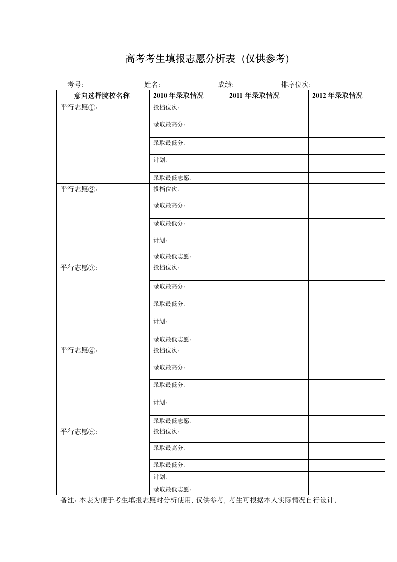 高考考生填报志愿分析表(仅供参考)第1页