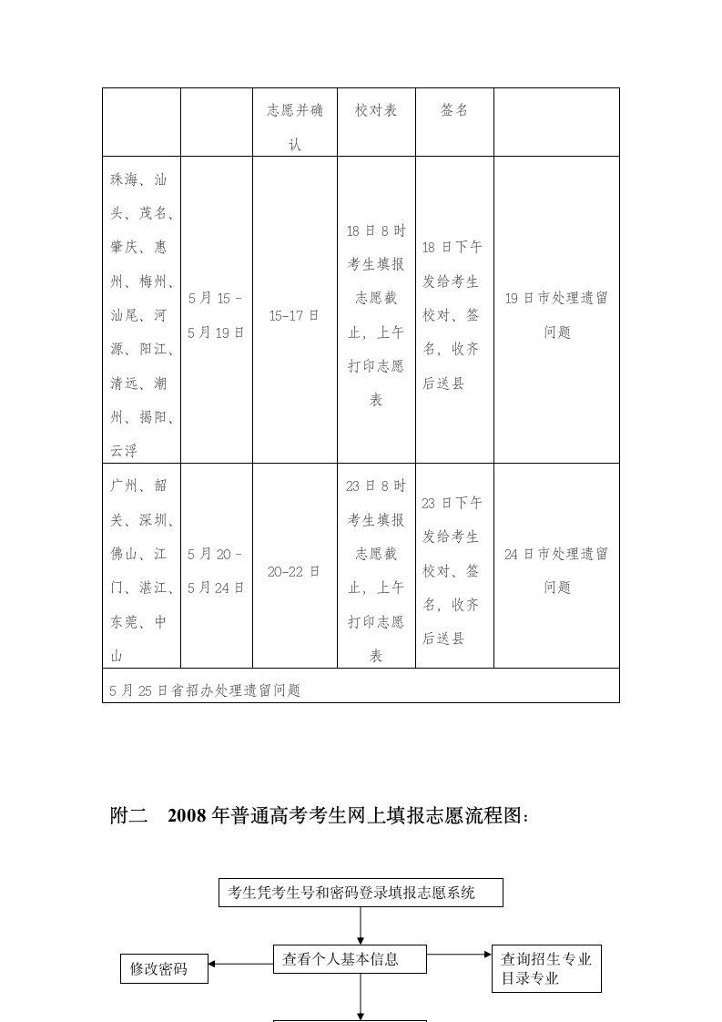 2009年普通高考考生志愿网上填报系统第7页