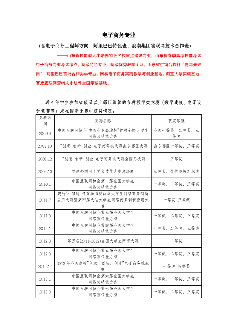 山东经贸职业学院电子商务专业第1页