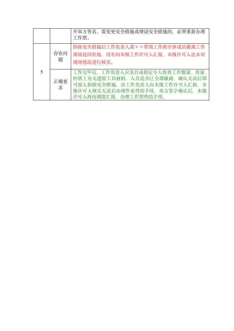 XX供电局两种人考试资料配网专业纠错题(1)第3页