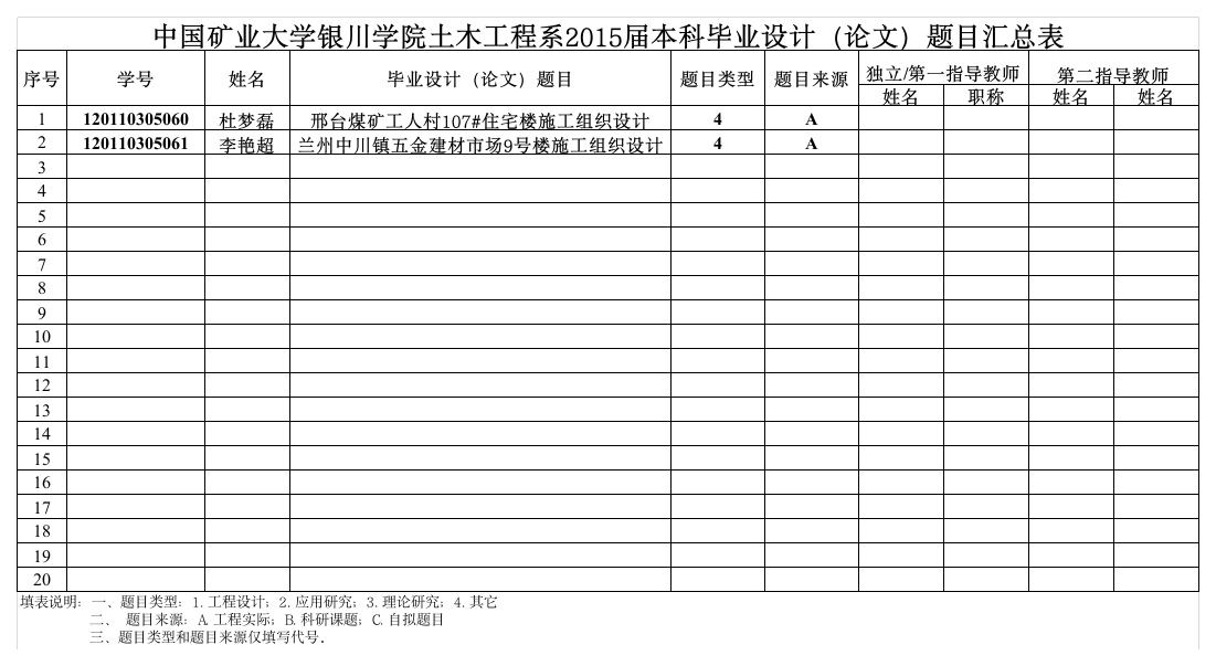 中国矿业大学银川学院本科毕业设计(论文)题目汇总表第1页