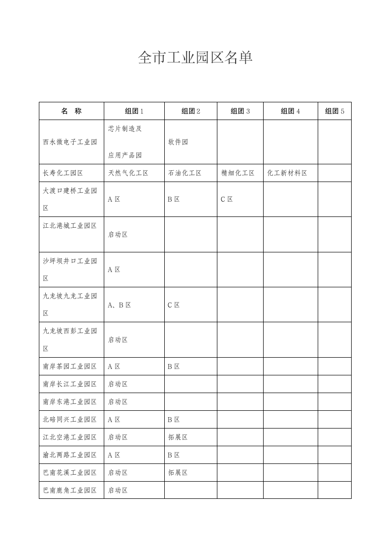 重庆工业园区第1页