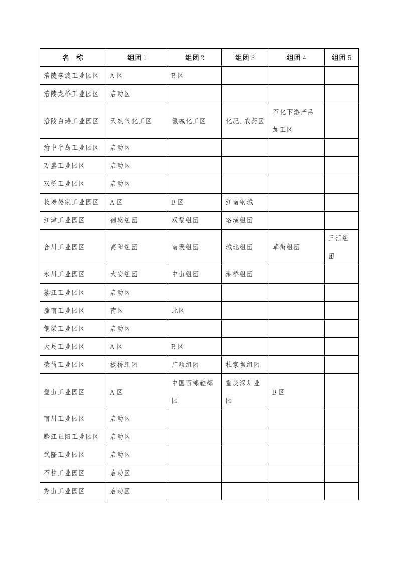 重庆工业园区第2页