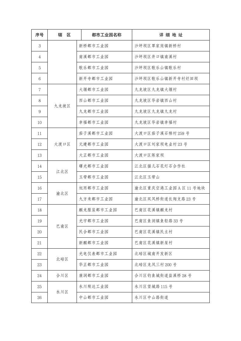 重庆工业园区第4页