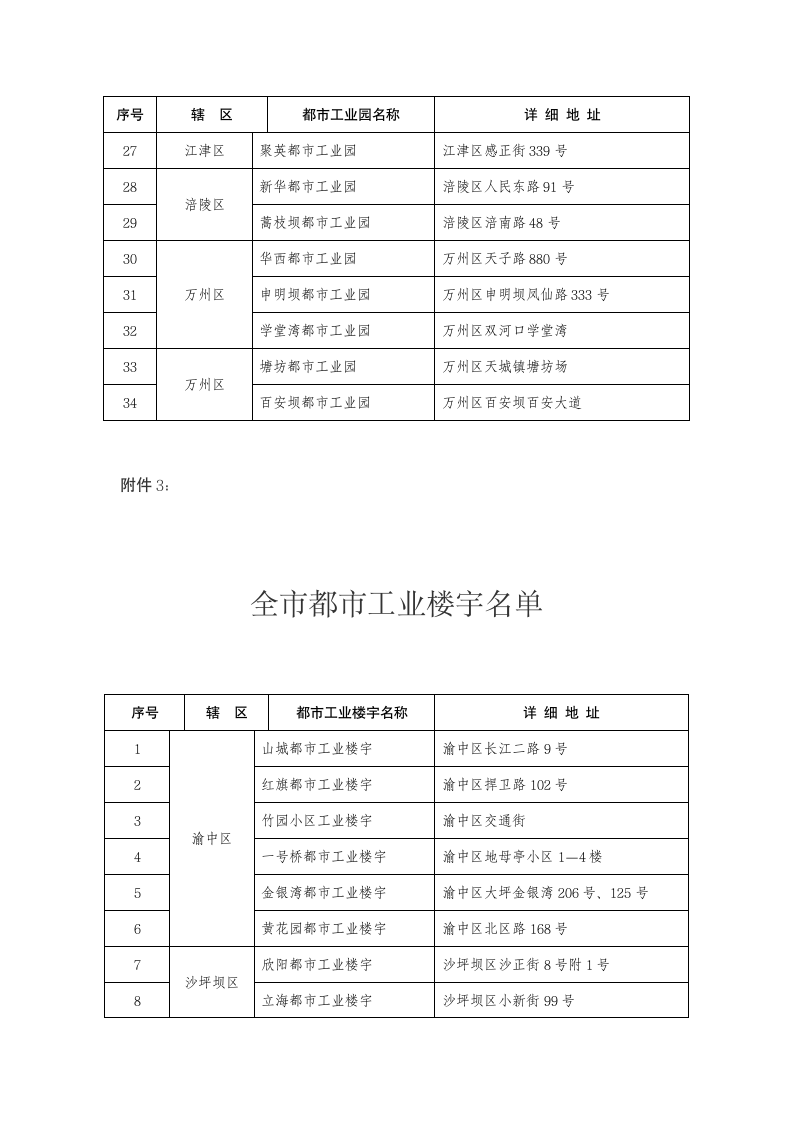 重庆工业园区第5页