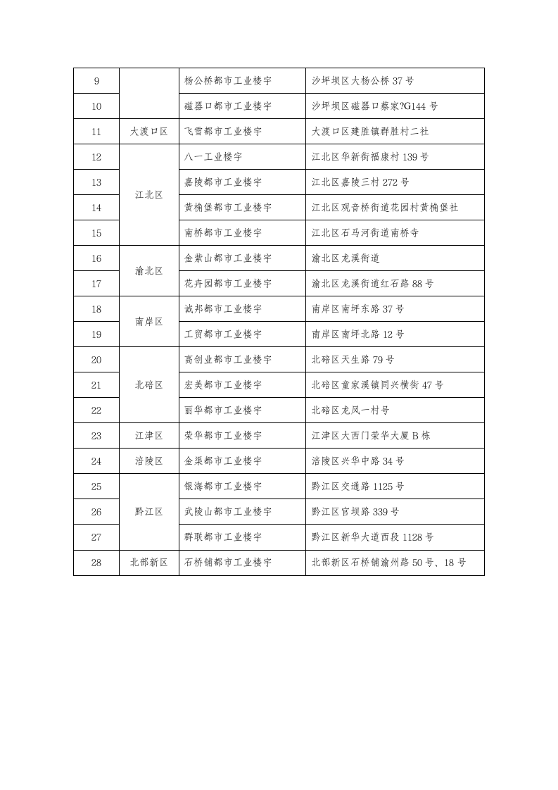 重庆工业园区第6页