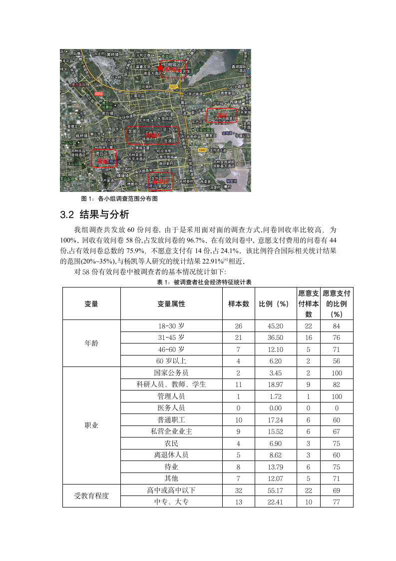 苏州有河网cvm价值分析第5页