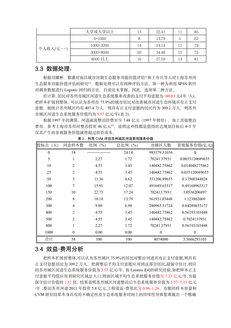 苏州有河网cvm价值分析第6页