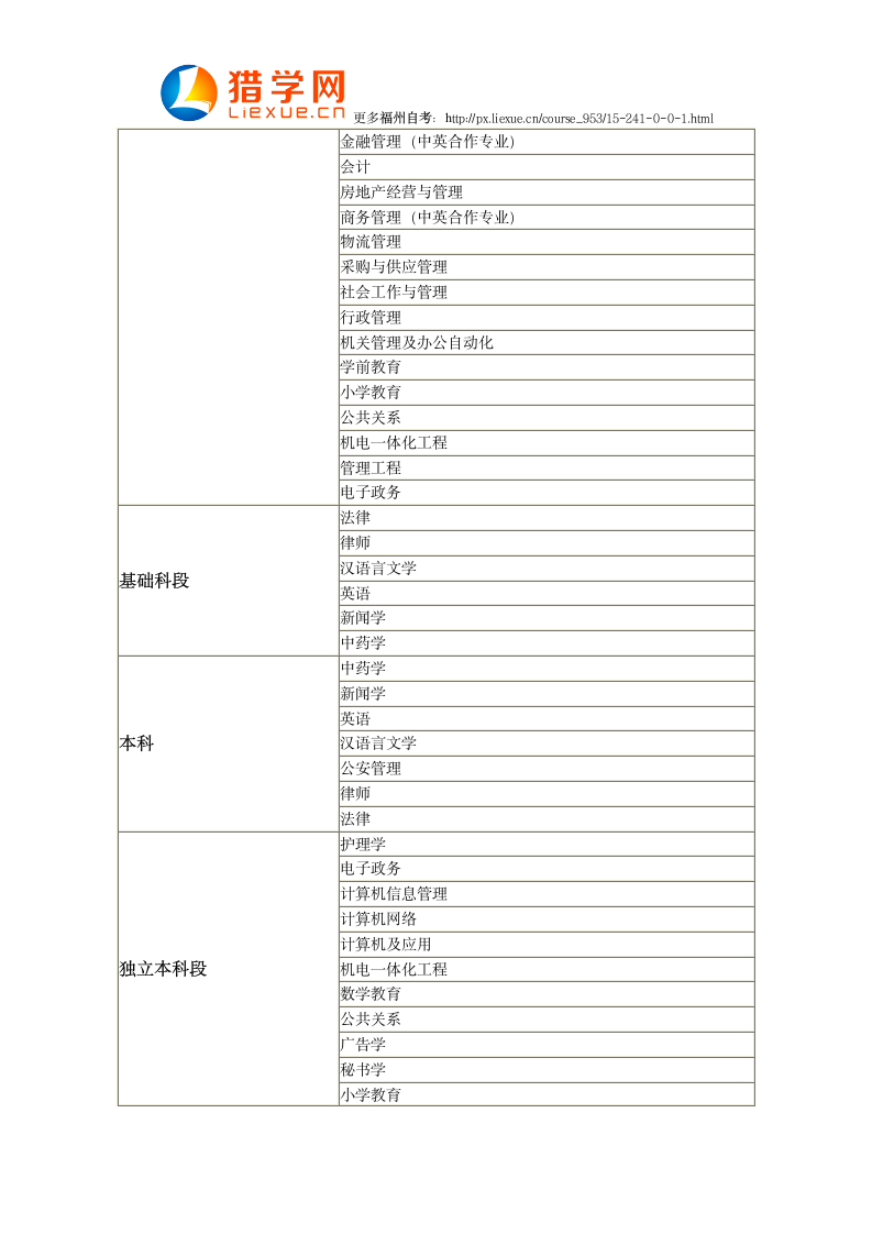 福州自考有哪些专业第2页