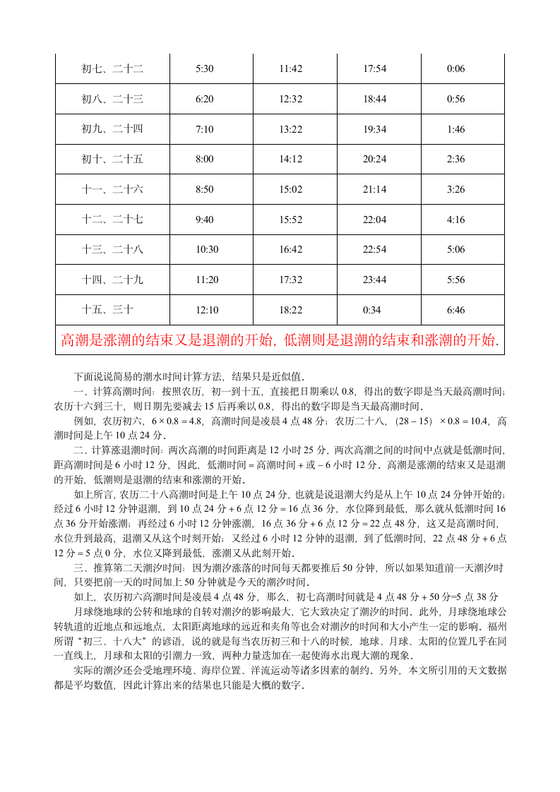 福州闽江涨潮时间第2页