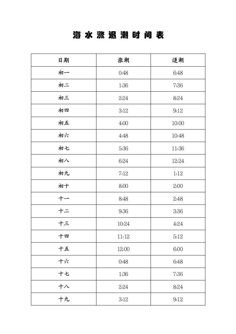 福州闽江涨潮时间第3页