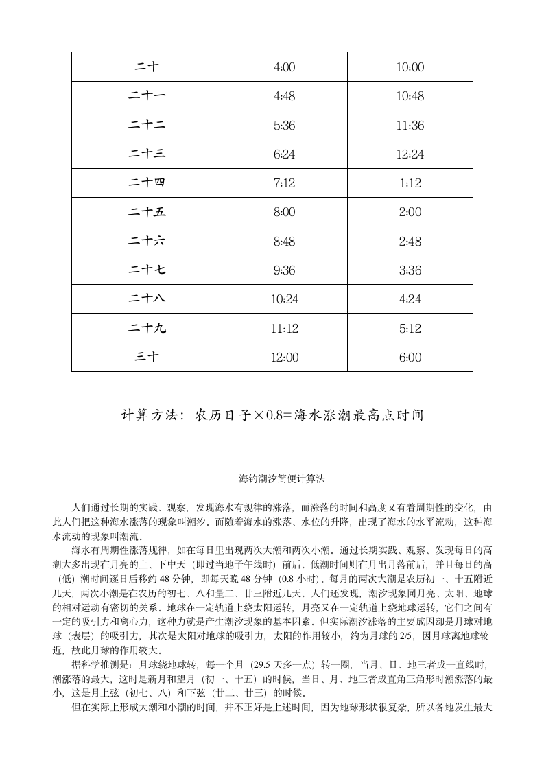 福州闽江涨潮时间第4页