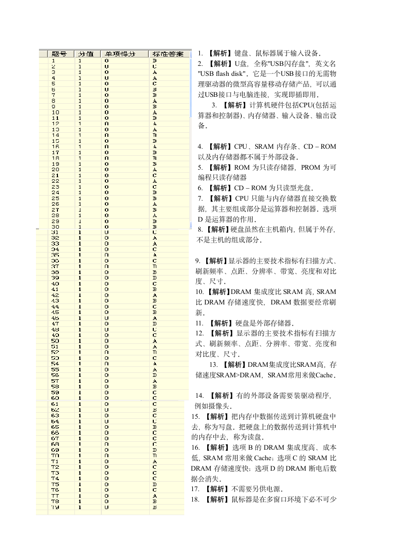 全国计算机等级考试一级B考试选择题(计算机的硬件系统及解析)第10页