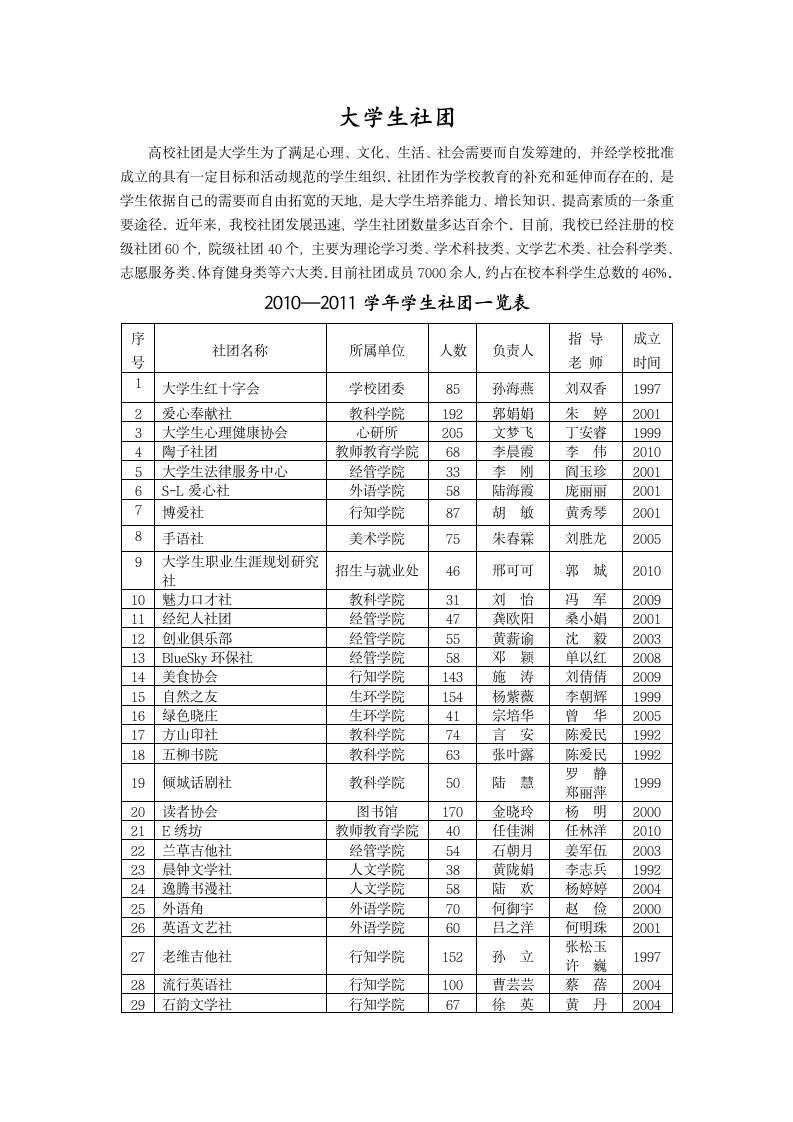 南京晓庄学院大学生社团第1页