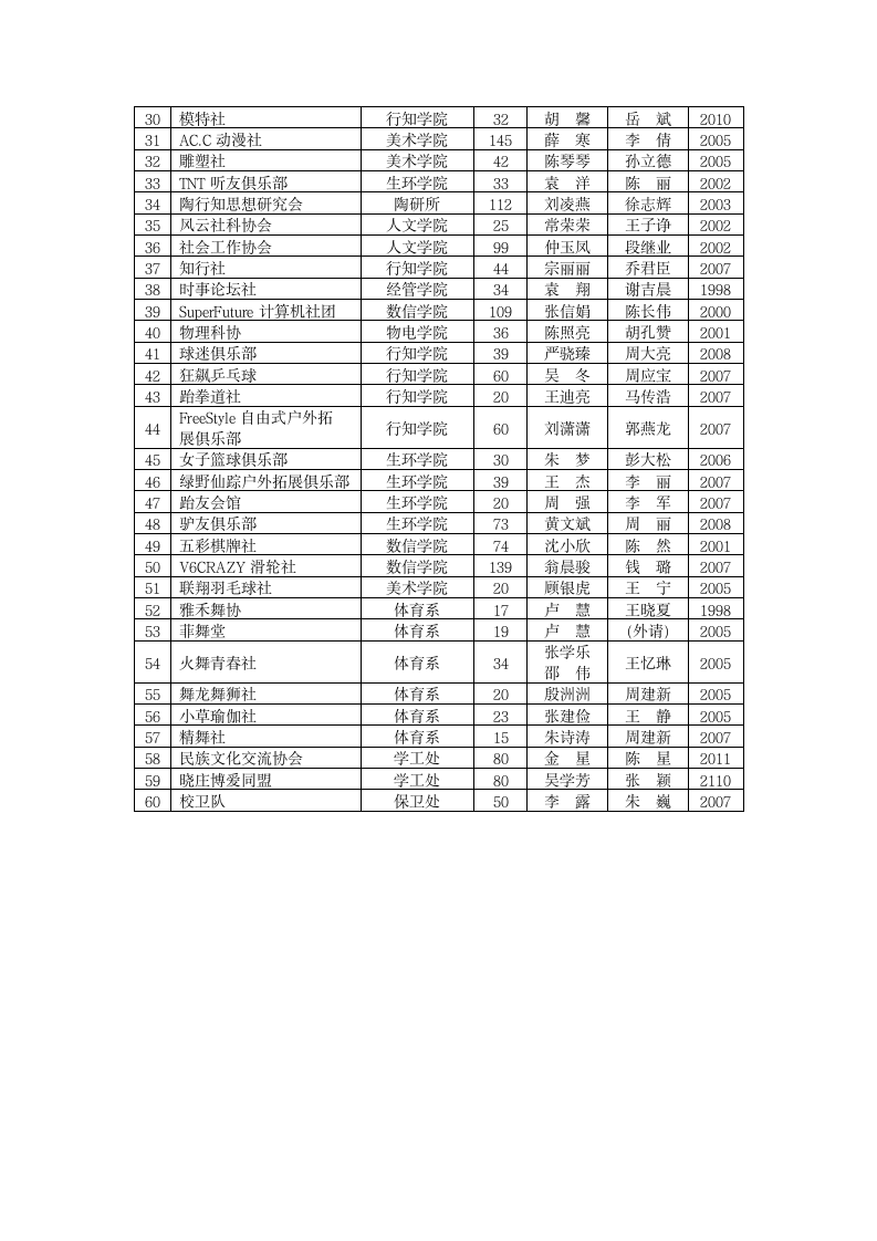 南京晓庄学院大学生社团第2页