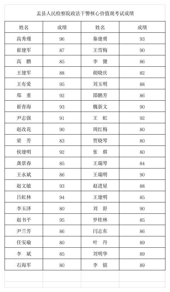 政法干警核心价值观考试成绩第1页