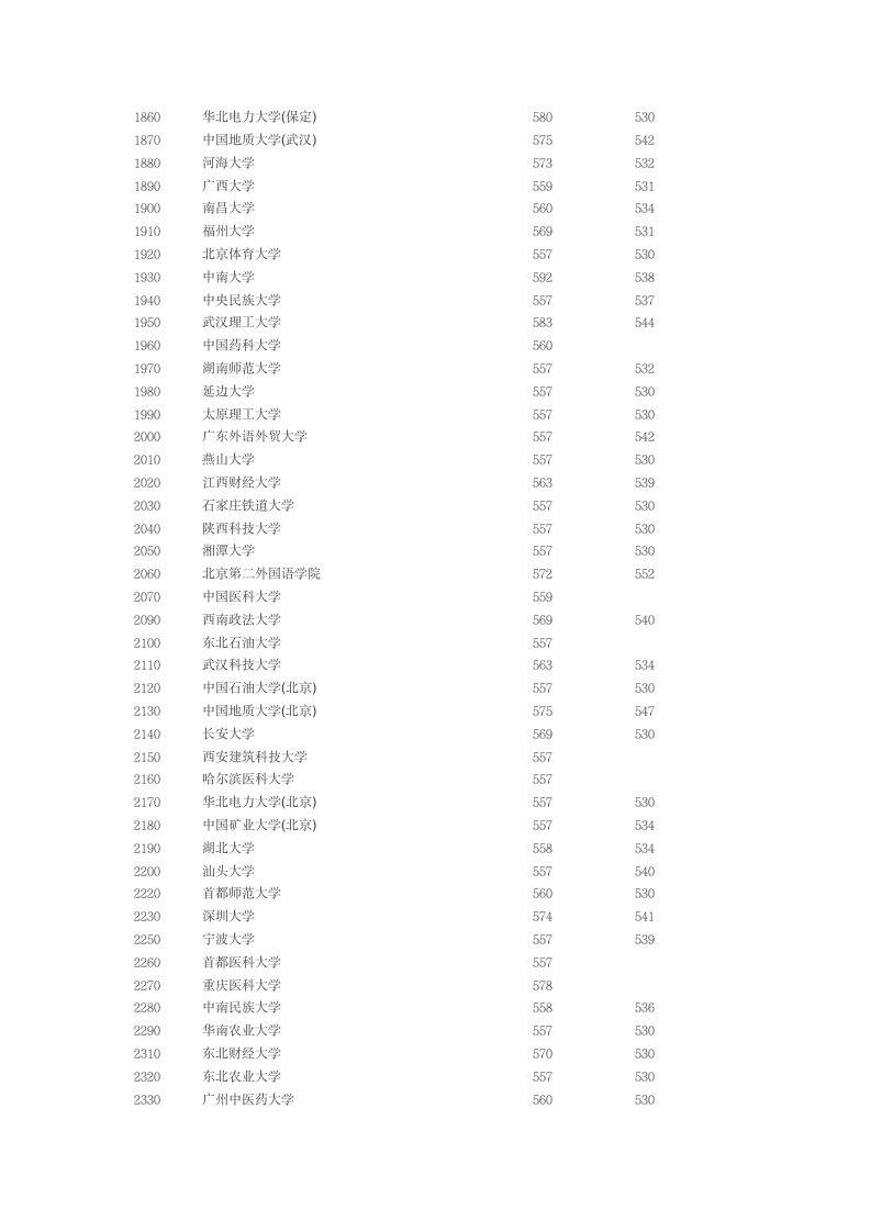 2010湖北省一本录取分数线第3页