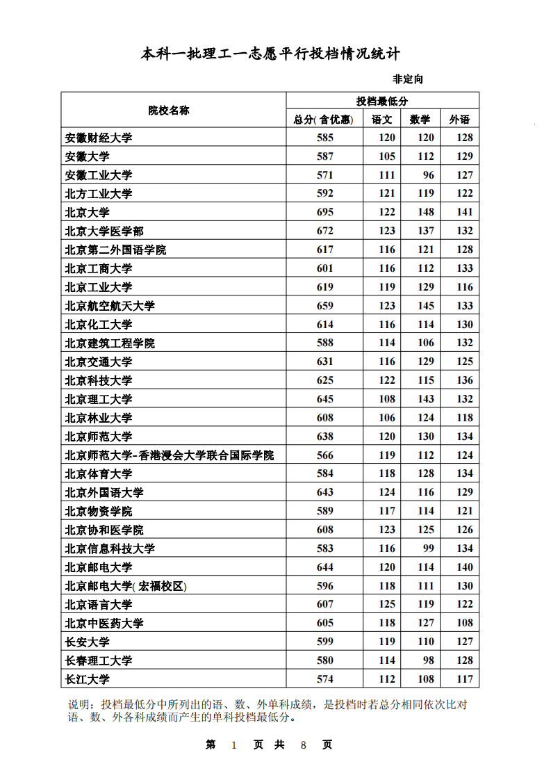 2012河北理科本一录取分数线第1页