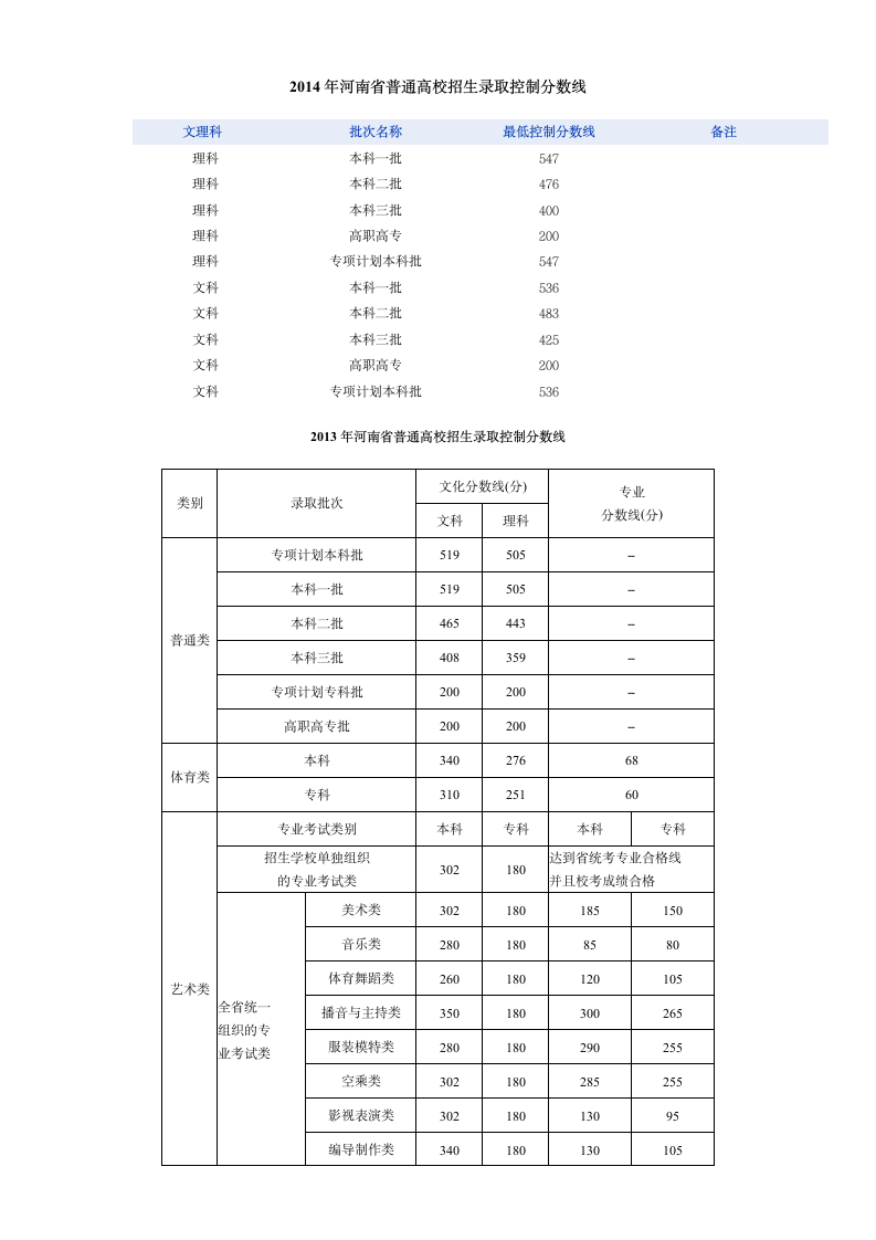 河南省近三年一本二本三本录取分数线第1页