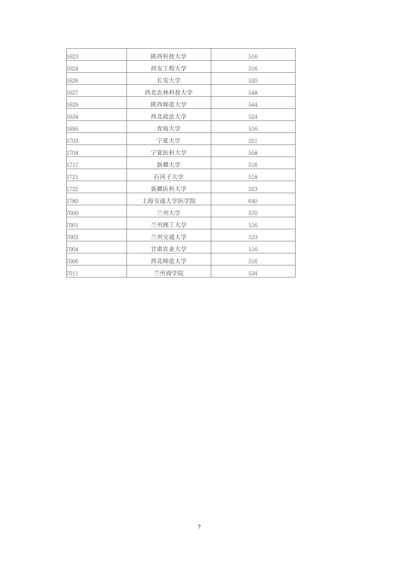 2014年全国一本高校在甘肃理科录取分数线第7页