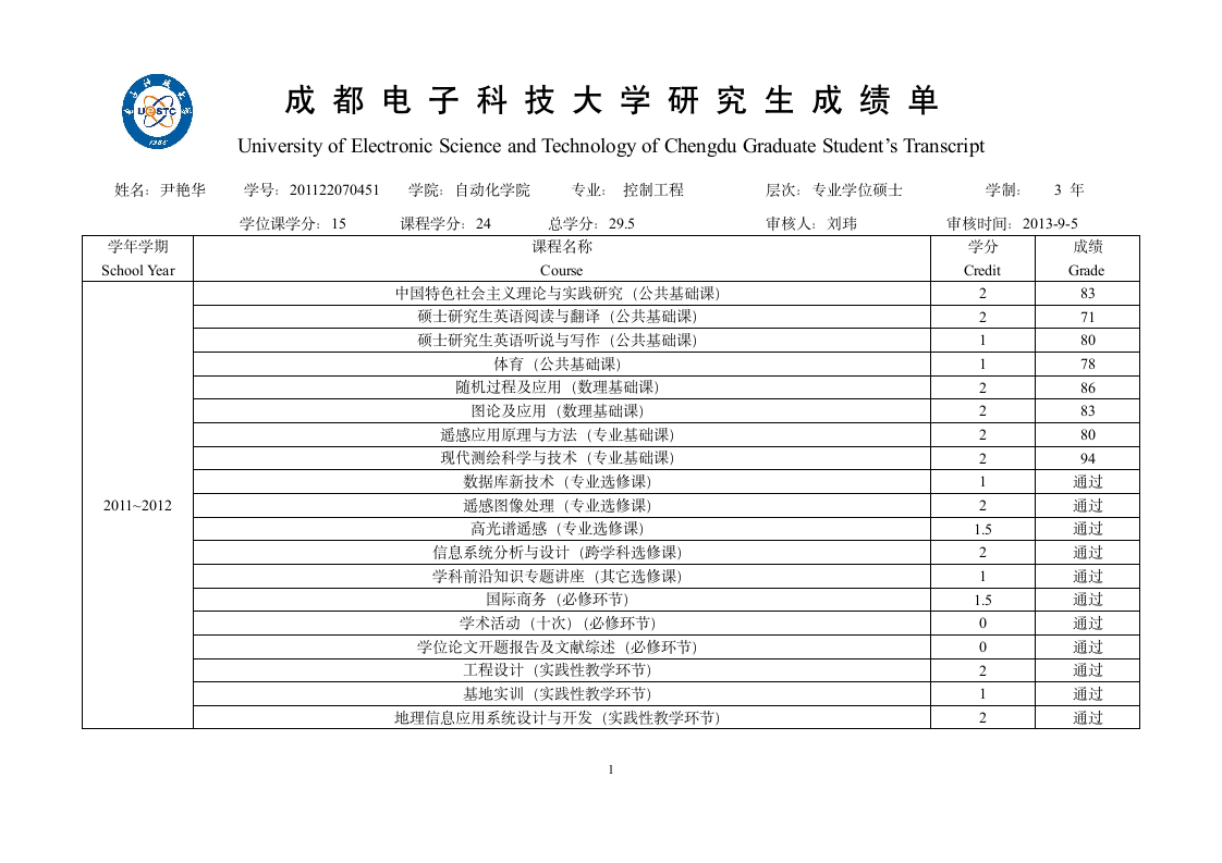 成都电子科技大学研究生成绩单第1页