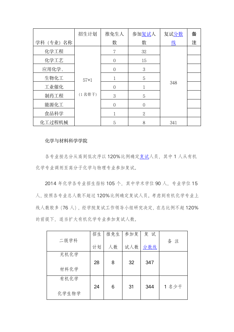 西北大学2014年各专业考研复试分数线及录取情况第2页