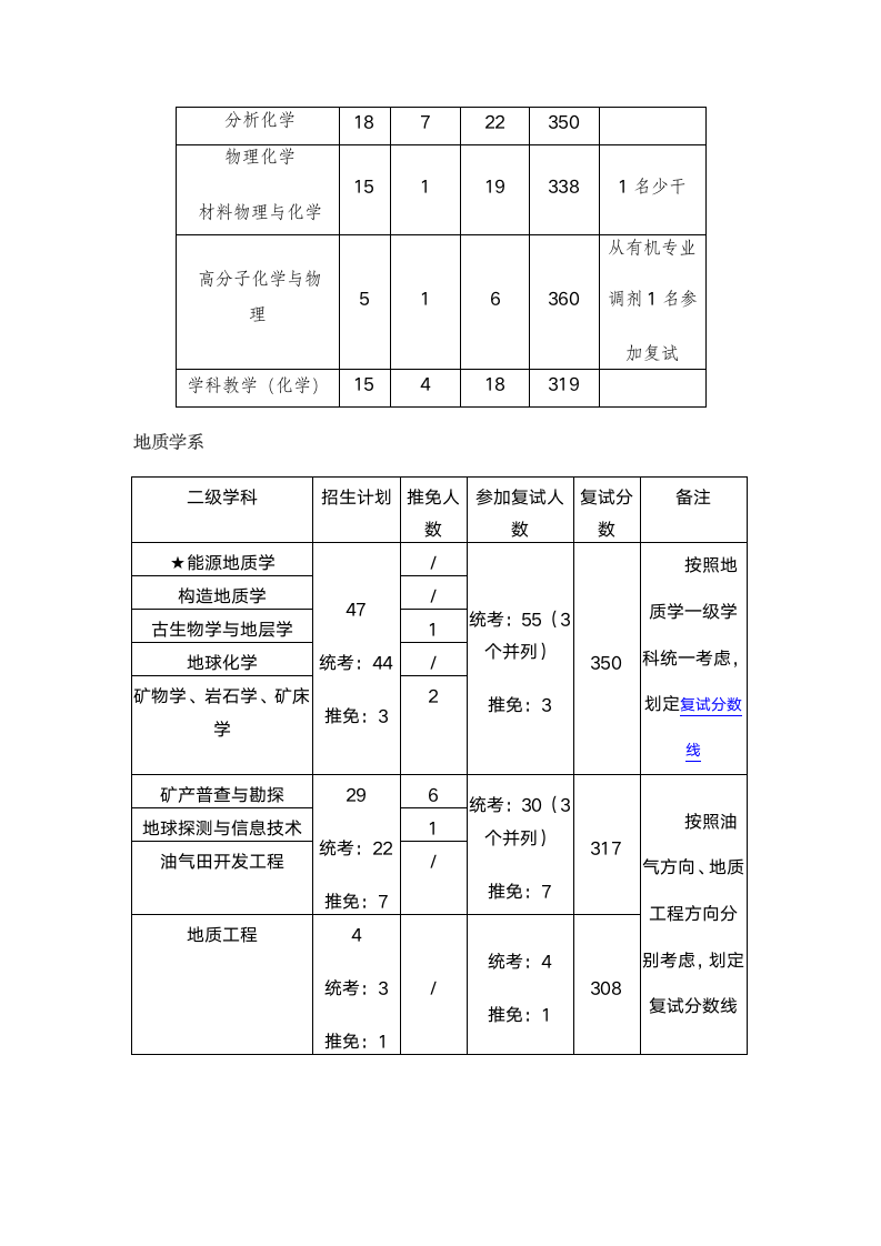 西北大学2014年各专业考研复试分数线及录取情况第3页