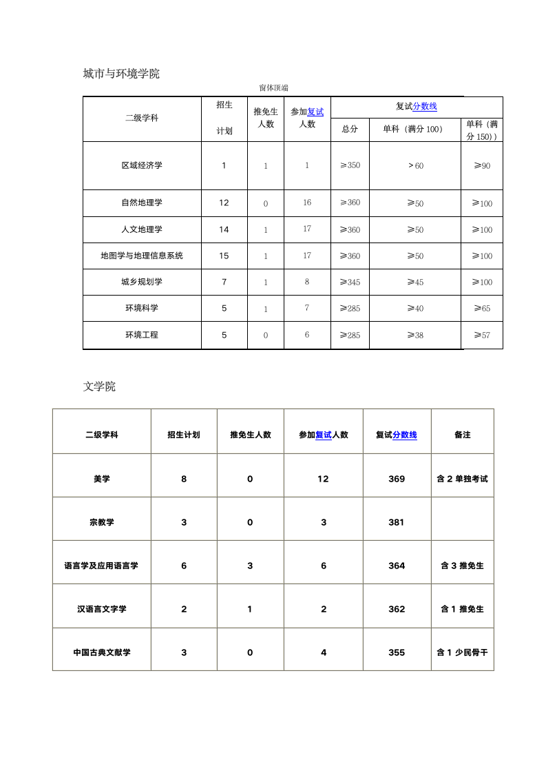 西北大学2014年各专业考研复试分数线及录取情况第4页