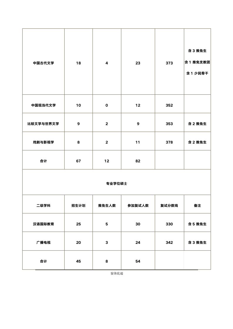 西北大学2014年各专业考研复试分数线及录取情况第5页