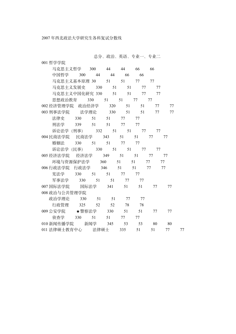 西北政法大学历年考研各专业复试分数线(2006—2014年)第2页