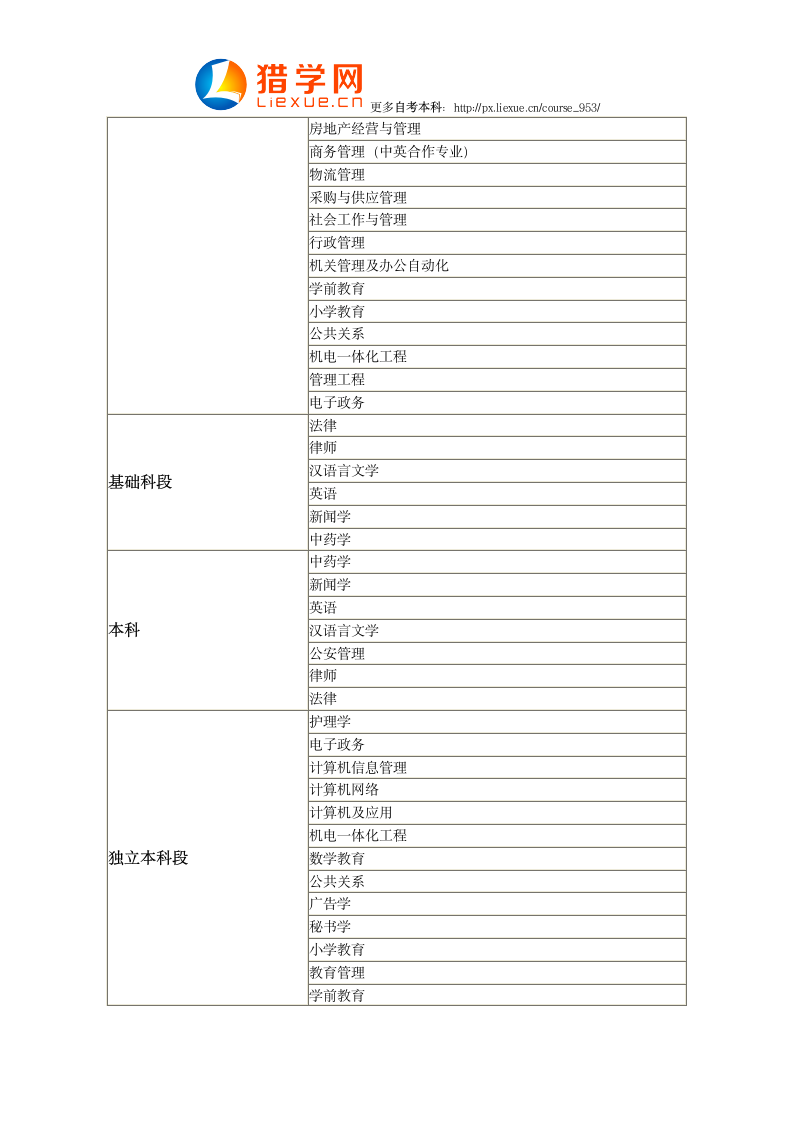 自考本科科目第2页