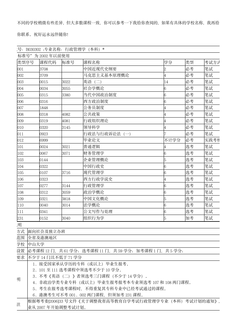 行政管理_本科自考科目第1页