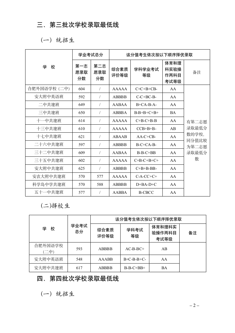 2010安徽合肥中考录取分数线第2页