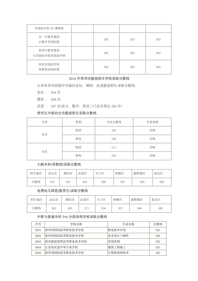 2014年常州市区普通高中录取分数线第2页