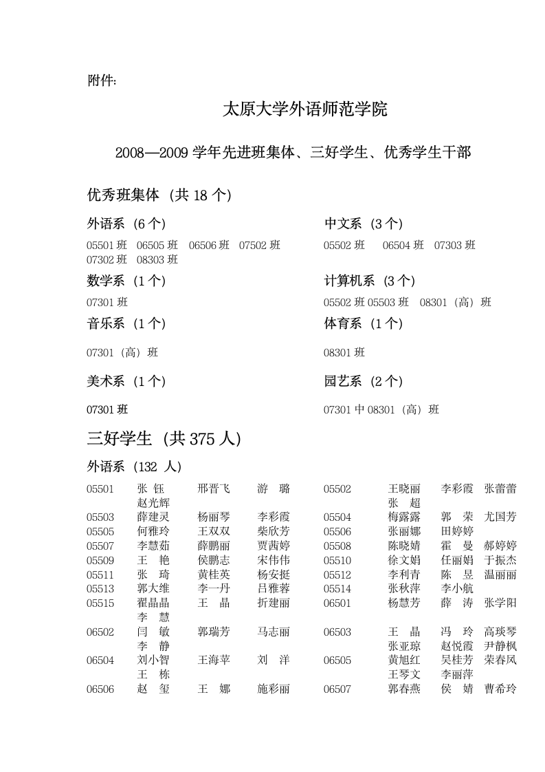 太原大学外语师范学院第1页