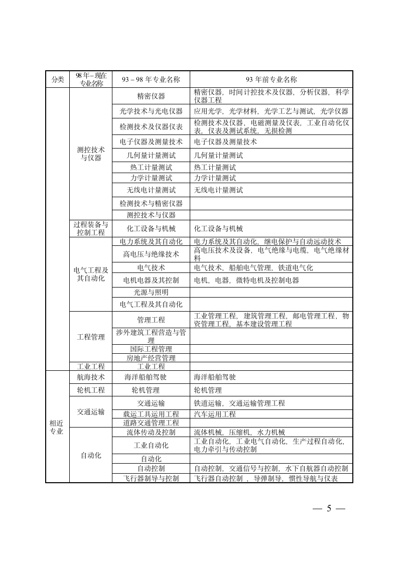 专业对照表及报考专业类别第5页