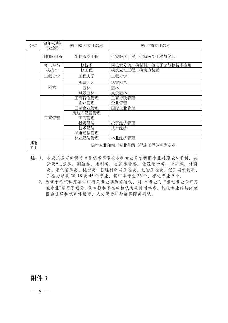 专业对照表及报考专业类别第6页